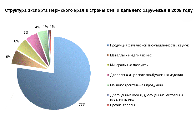 perm-structure-export