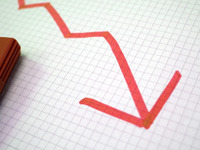 Почти треть компаний в Свердловской области приносит убытки